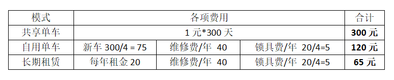 产品经理，产品经理网站